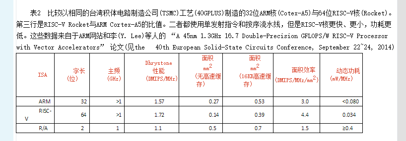 国内芯片技术交流-RISC-V的开源性与用途risc-v单片机中文社区(1)