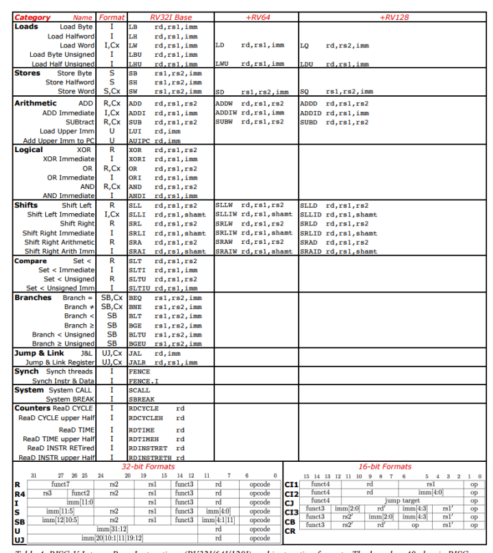 国内芯片技术交流-RISC-V的开源性与用途risc-v单片机中文社区(2)