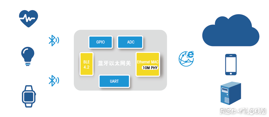 CH32V CH573单片机芯片-恭喜CH32V307入选《第十七届全国大学生智能车竞赛》编队车MCUrisc-v单片机中文社区(6)