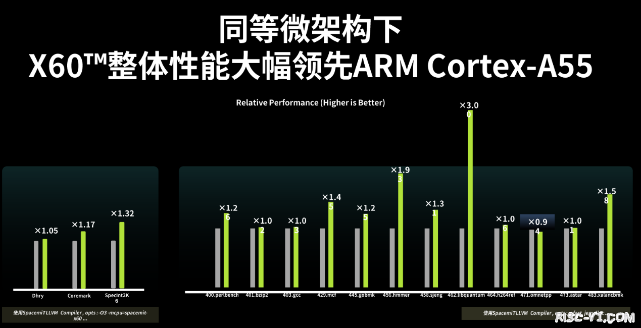 K1 人工智能CPU芯片-进迭时空：全球首款8核RISC-V AI CPU，已完成主流操作系统适配risc-v单片机中文社区(3)